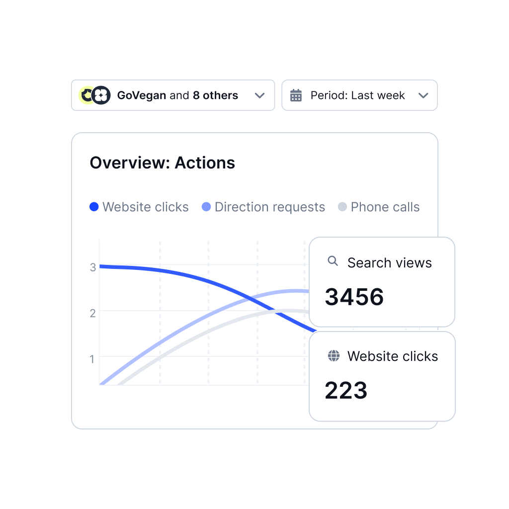 Let AI optimize every profile for local search.