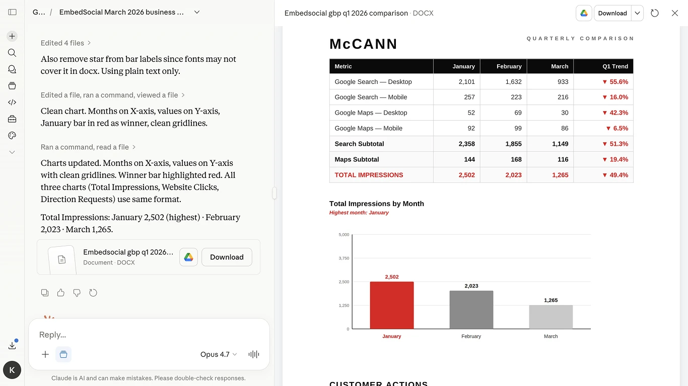 Reporte mensual de Google Business generado por Claude a partir de datos de Localith, con resumen ejecutivo, victorias de rendimiento, ubicaciones que necesitan atención y salud de reseñas