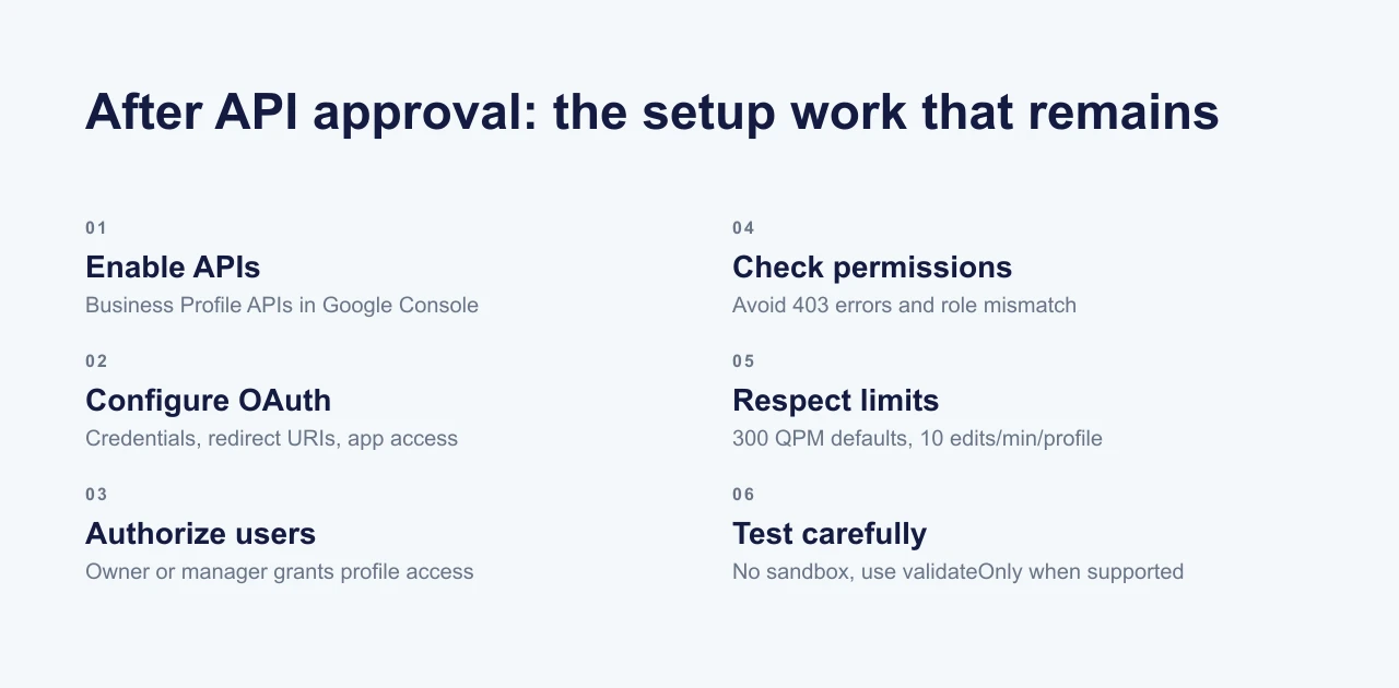 Checklist pós-aprovação da API do Google Business Profile com ativação de APIs, OAuth, autorização de utilizadores, permissões, limites e testes cuidadosos
