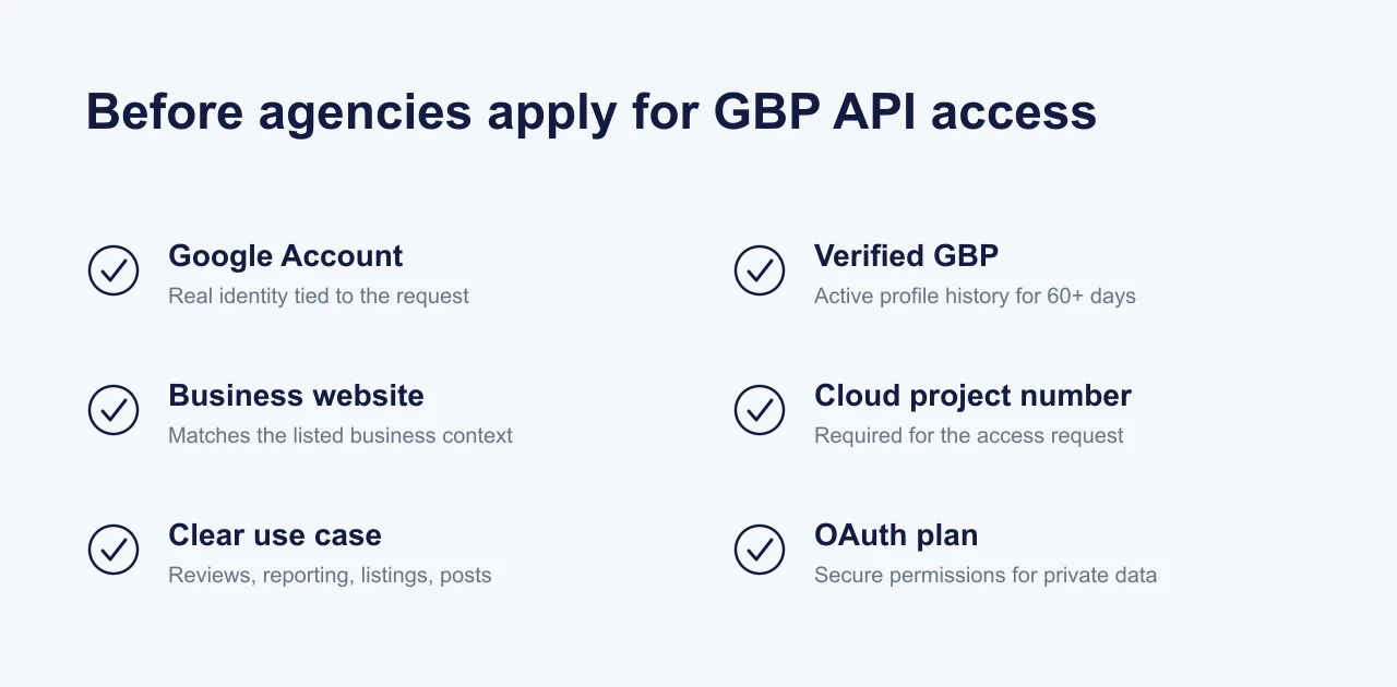 Checklist de requisitos de acesso à API do Google Business Profile para agências, incluindo projeto Cloud, perfil verificado, site, número do projeto, caso de uso e plano OAuth