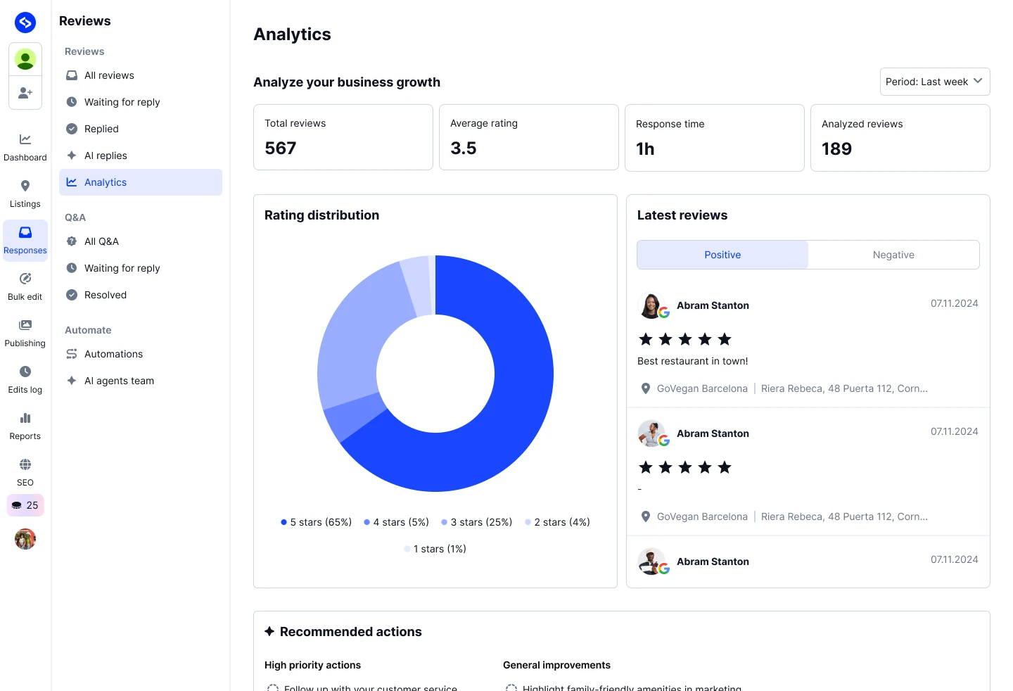 Localith reviews analytics dashboard for reputation tracking